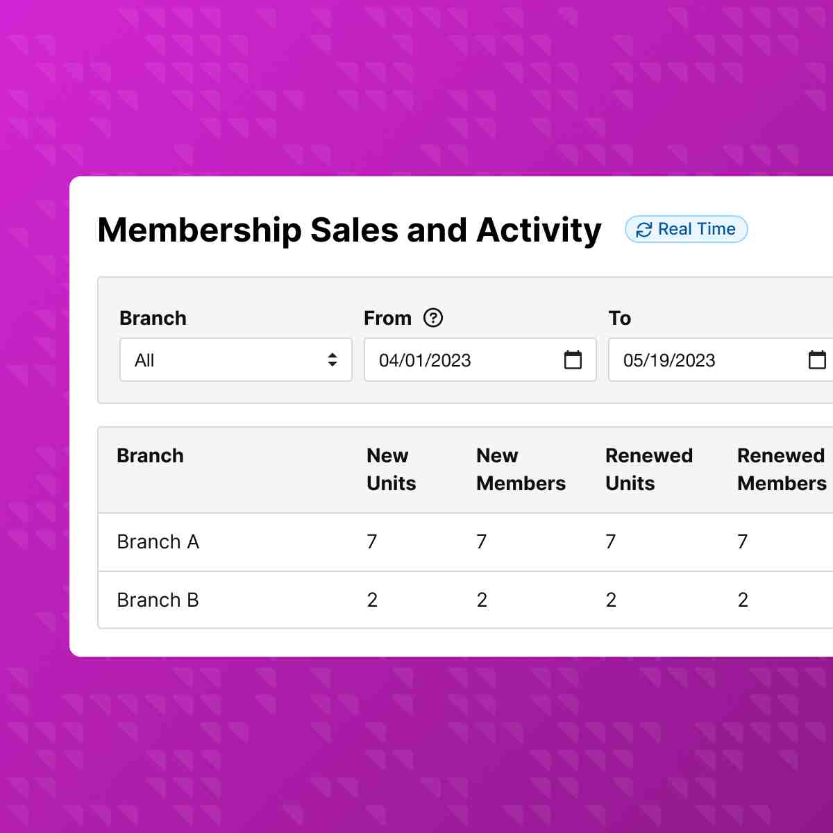 See your finances clearly