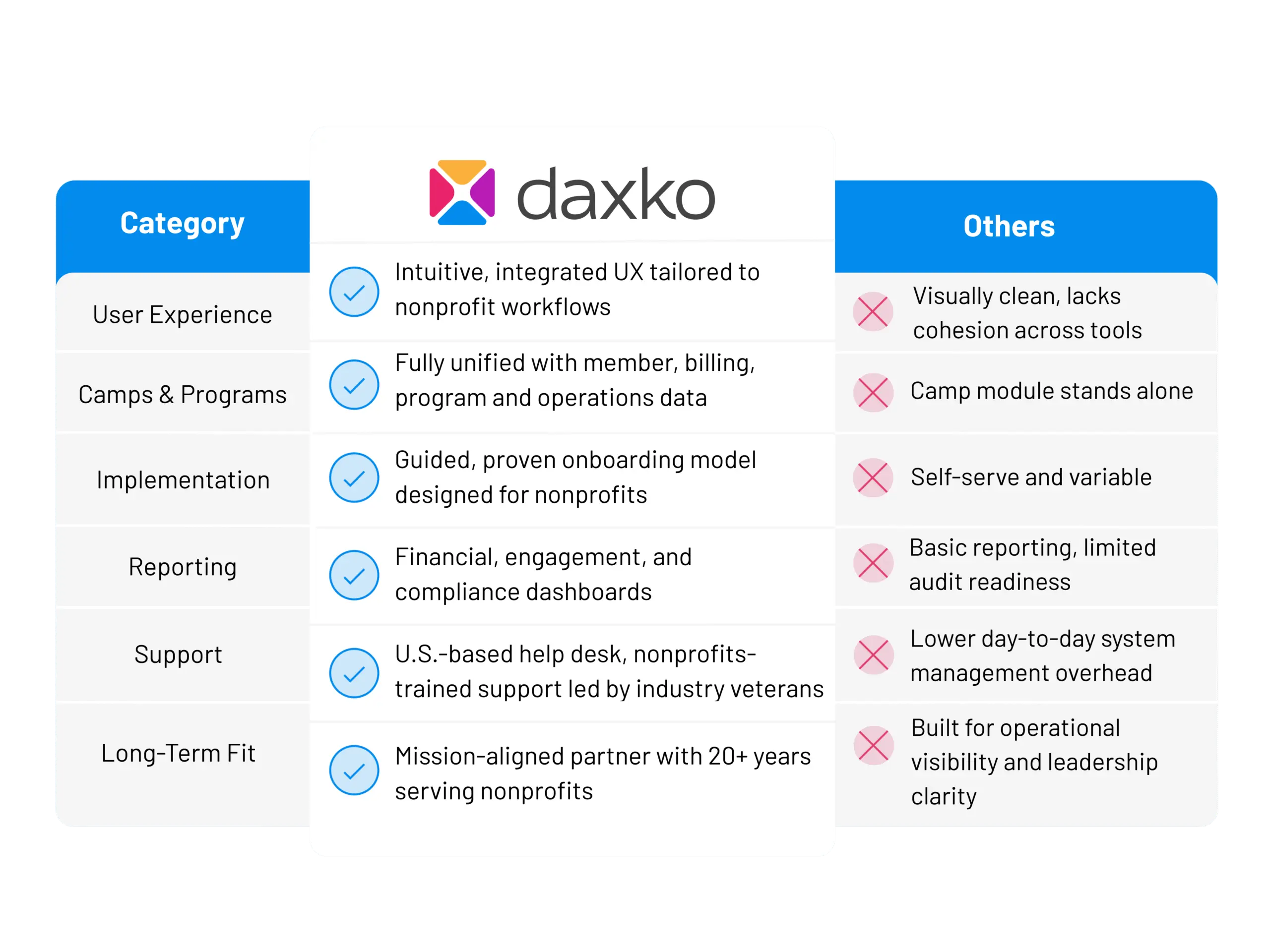 Exploring your options? See the full picture first.